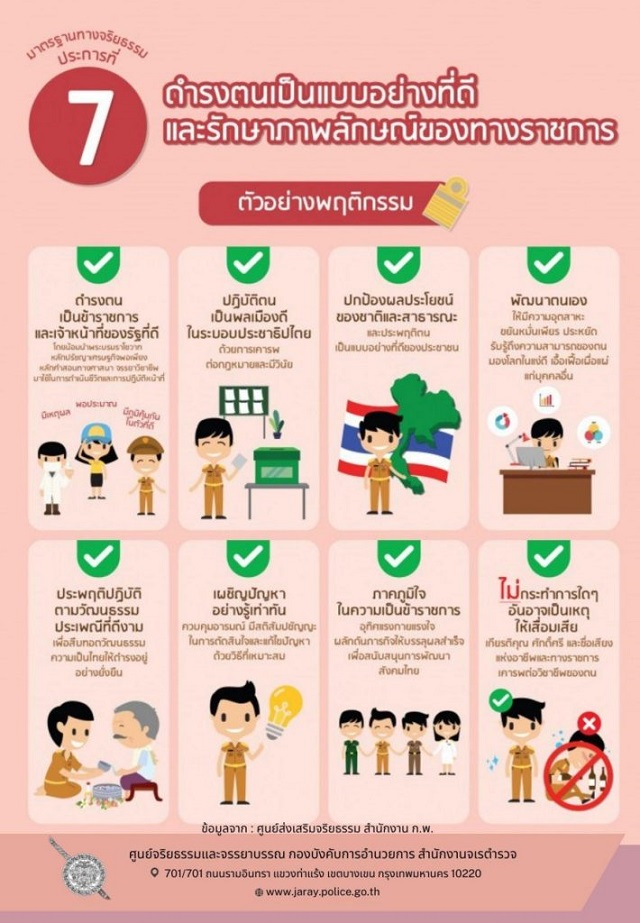 10.จริยธรรม-ข้อ-7