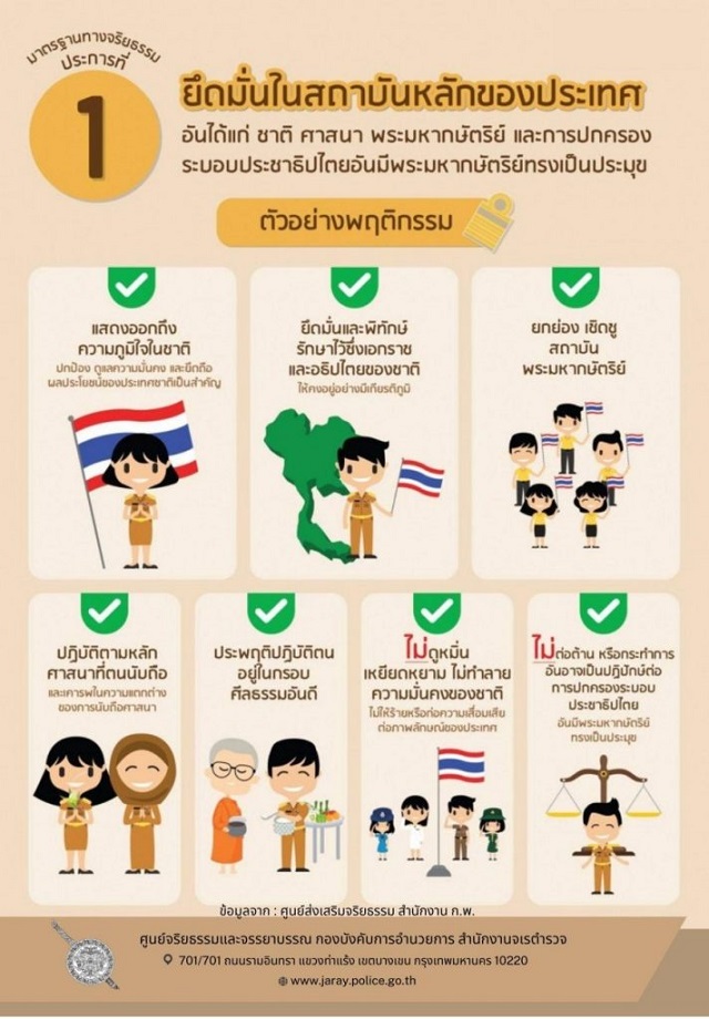4.จริยธรรม-ข้อ-1