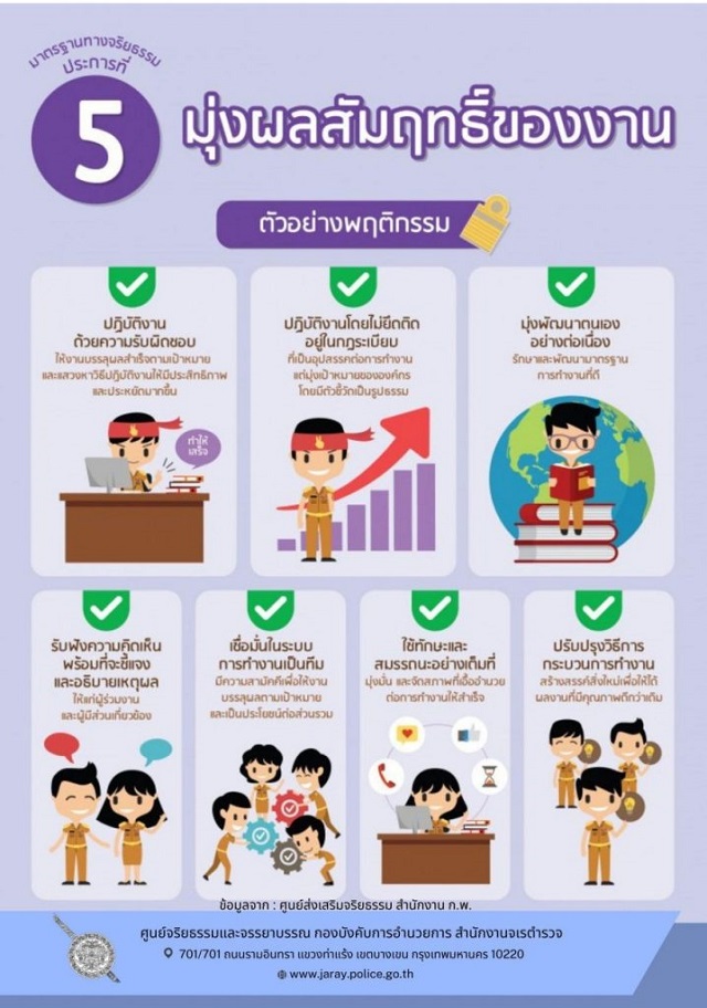 8.จริยธรรม-ข้อ-5
