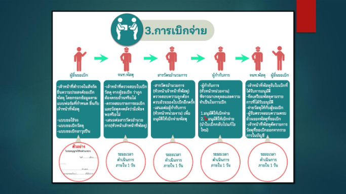 ดาวน์โหลด (3)